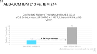 IBM Z for the Digital Enterprise - Java performance | PPT