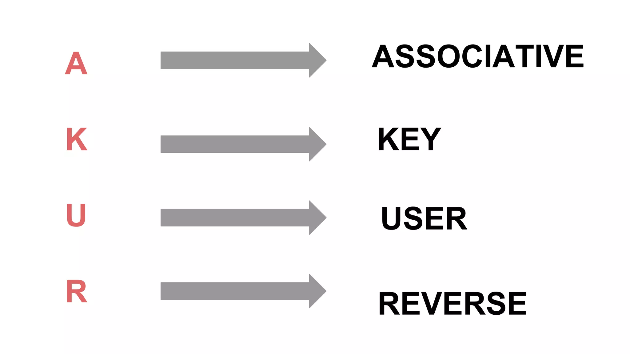 A
K
U
R
ASSOCIATIVE
KEY
USER
REVERSE
 