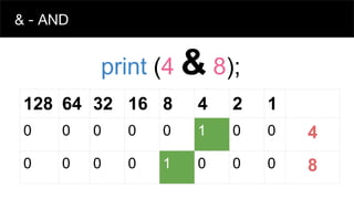128 64 32 16 8 4 2 1
0 0 0 0 0 1 0 0 4
0 0 0 0 1 0 0 0 8
print (4 & 8);
& - AND
 