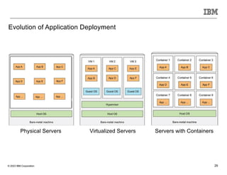 © 2023 IBM Corporation 29
29
Evolution of Application Deployment
Physical Servers Virtualized Servers Servers with Containers
 
