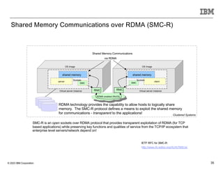 © 2023 IBM Corporation 35
Shared Memory Communications over RDMA (SMC-R)
35
OS image OS image
Virtual server instance
server client
RNIC
RDMA technology provides the capability to allow hosts to logically share
memory. The SMC-R protocol defines a means to exploit the shared memory
for communications - transparent to the applications!
Shared Memory Communications
via RDMA
SMC
SMC
RDMA enabled (RoCE)
RNIC
Clustered Systems
SMC-R is an open sockets over RDMA protocol that provides transparent exploitation of RDMA (for TCP
based applications) while preserving key functions and qualities of service from the TCP/IP ecosystem that
enterprise level servers/network depend on!
IETF RFC for SMC-R:
http://www.rfc-editor.org/rfc/rfc7609.txt
Virtual server instance
shared memory shared memory
Sockets Sockets
 