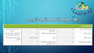 إرشادات حول تحضير حصة نموذجية باستخدام أدوات التعليم