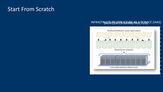 Start From Scratch
DATA CENTER INFRASTRUCTUREINFRASTRUCTURE STRUCTURE AS A SERVICE (IAAS)