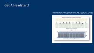 Get A Headstart!
INFRASTRUCTURE STRUCTURE AS A SERVICE (IAAS)