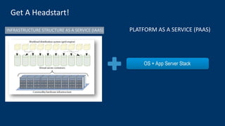 Get A Headstart!
INFRASTRUCTURE STRUCTURE AS A SERVICE (IAAS) PLATFORM AS A SERVICE (PAAS)