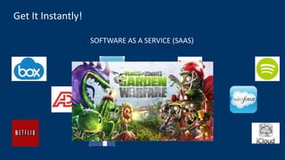 Get It Instantly!
SOFTWARE AS A SERVICE (SAAS)