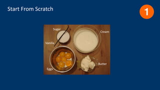 Start From Scratch
Butter
Cream
Eggs
Sugar
Vanilla
