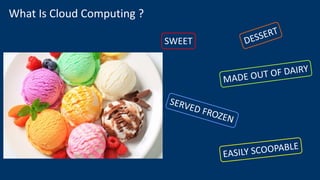 What Is Cloud Computing ?
SWEET