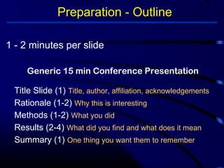 Preparation - Outline 
1 - 2 minutes per slide 
Generic 15 min Conference Presentation 
Title Slide (1) Title, author, affiliation, acknowledgements 
Rationale (1-2) Why this is interesting 
Methods (1-2) What you did 
Results (2-4) What did you find and what does it mean 
Summary (1) One thing you want them to remember 
 