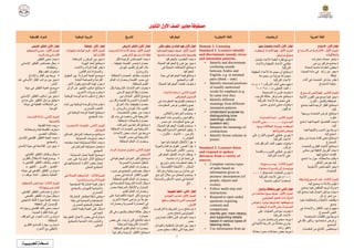 مصفوفة معايير مناهج المرحلة الثانوية | PDF