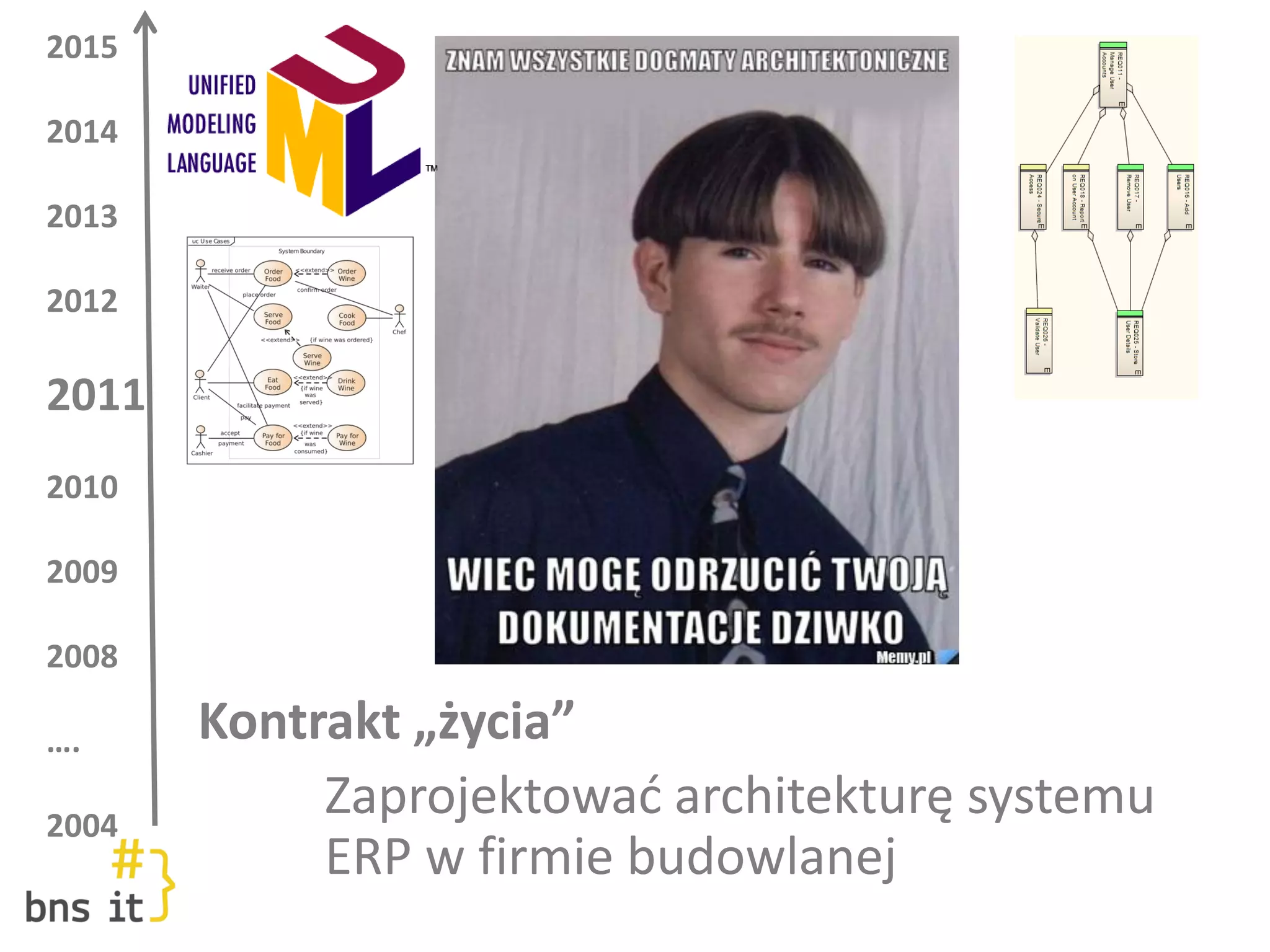 2015
2014
2013
2012
2011
2010
2009
2008
….
2004
Kontrakt „życia”
Zaprojektować architekturę systemu
ERP w firmie budowlanej
 