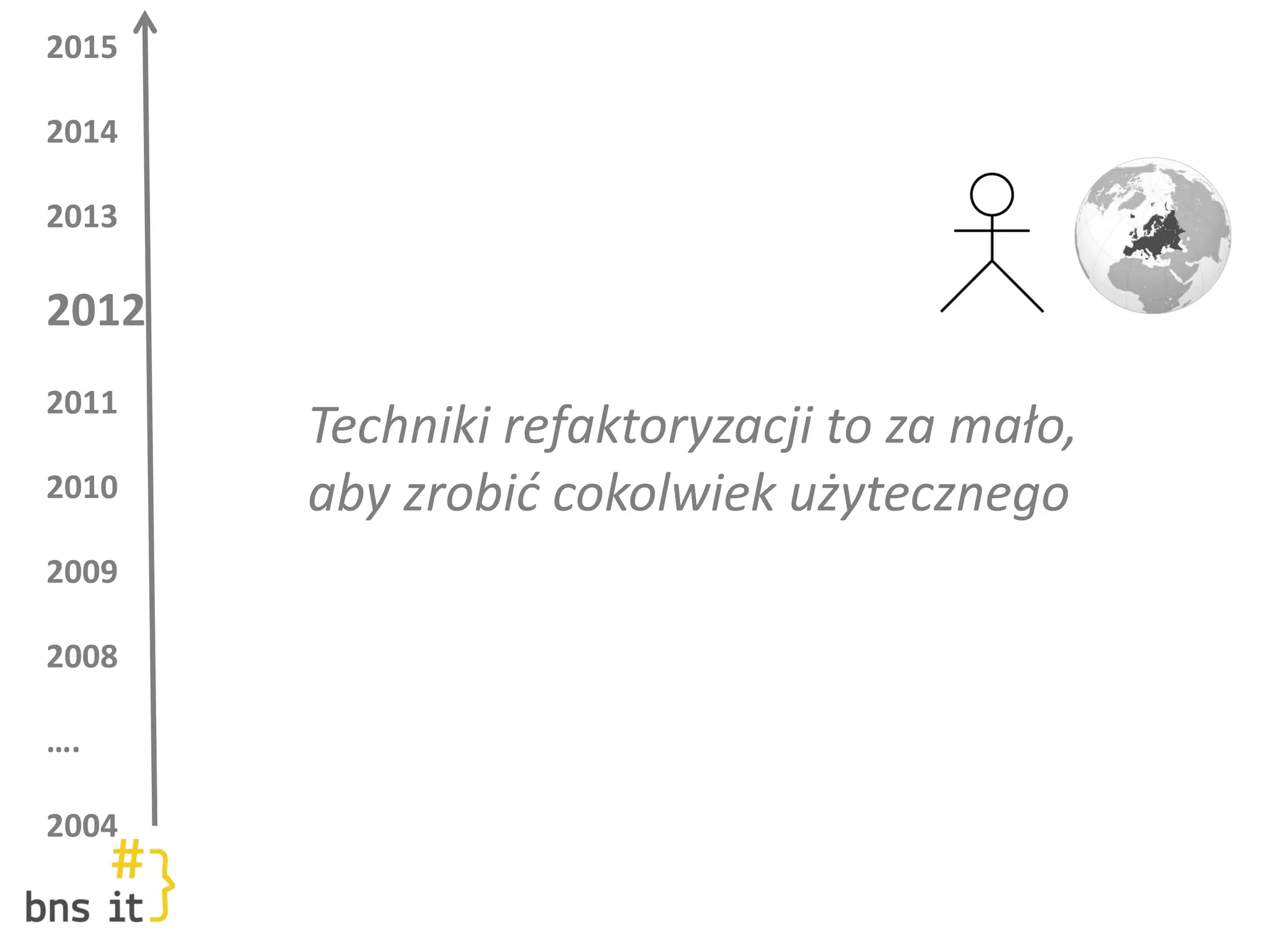 2015
2014
2013
2012
2011
2010
2009
2008
….
2004
Techniki refaktoryzacji to za mało,
aby zrobić cokolwiek użytecznego
 