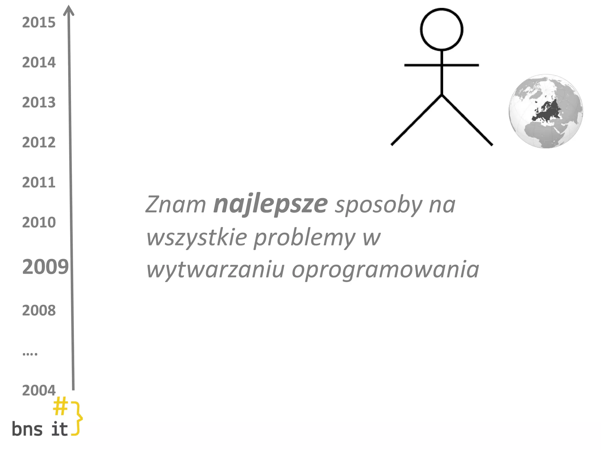 2015
2014
2013
2012
2011
2010
2009
2008
….
2004
Znam najlepsze sposoby na
wszystkie problemy w
wytwarzaniu oprogramowania
 