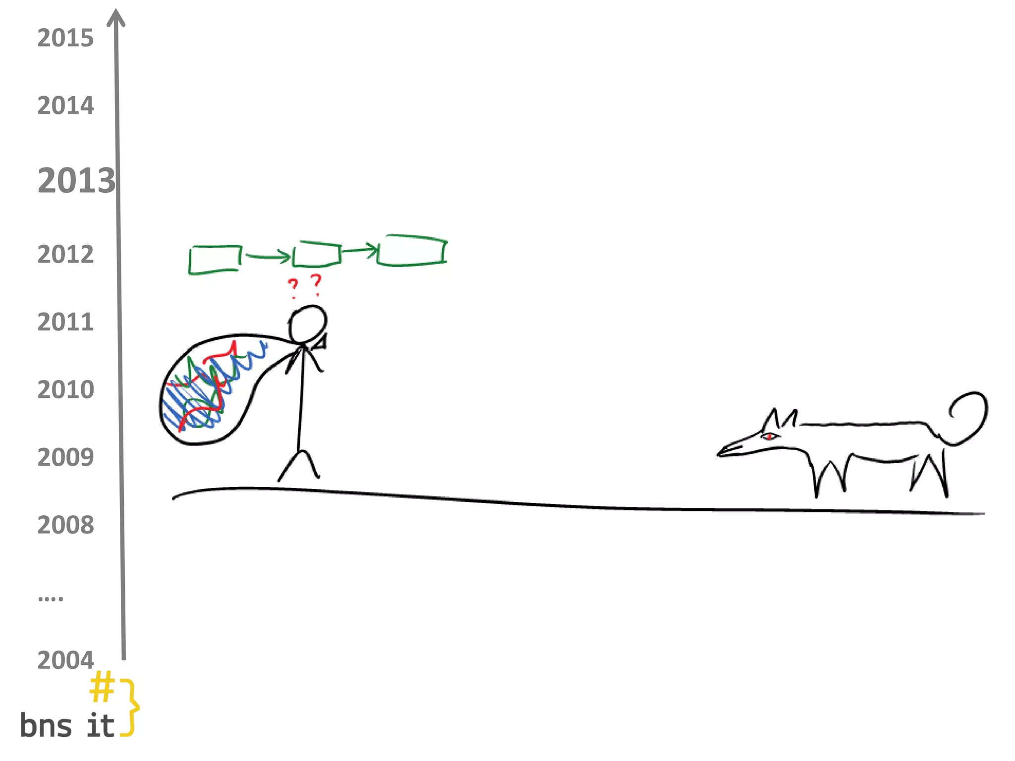 2015
2014
2013
2012
2011
2010
2009
2008
….
2004
 