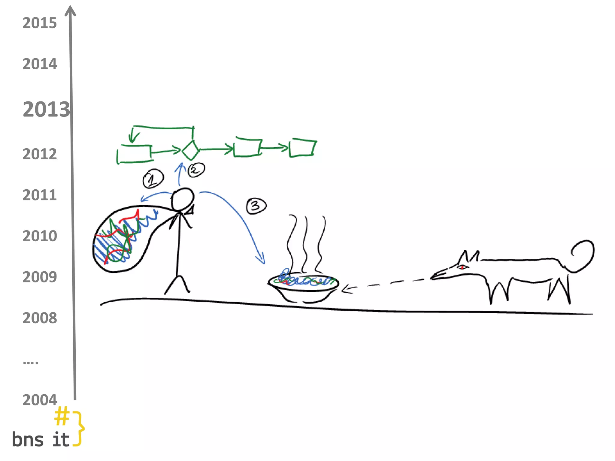 2015
2014
2013
2012
2011
2010
2009
2008
….
2004
 