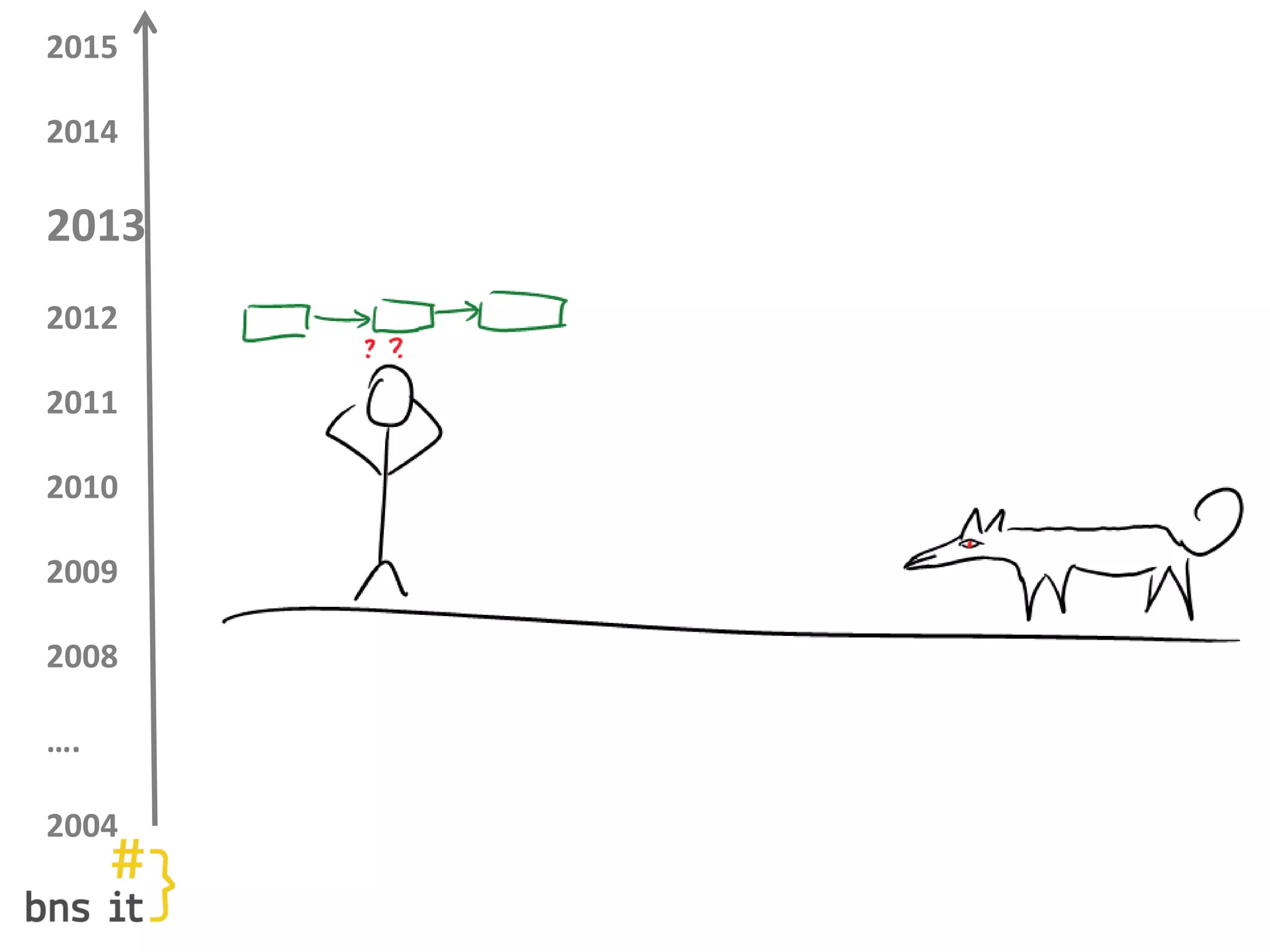 2015
2014
2013
2012
2011
2010
2009
2008
….
2004
 