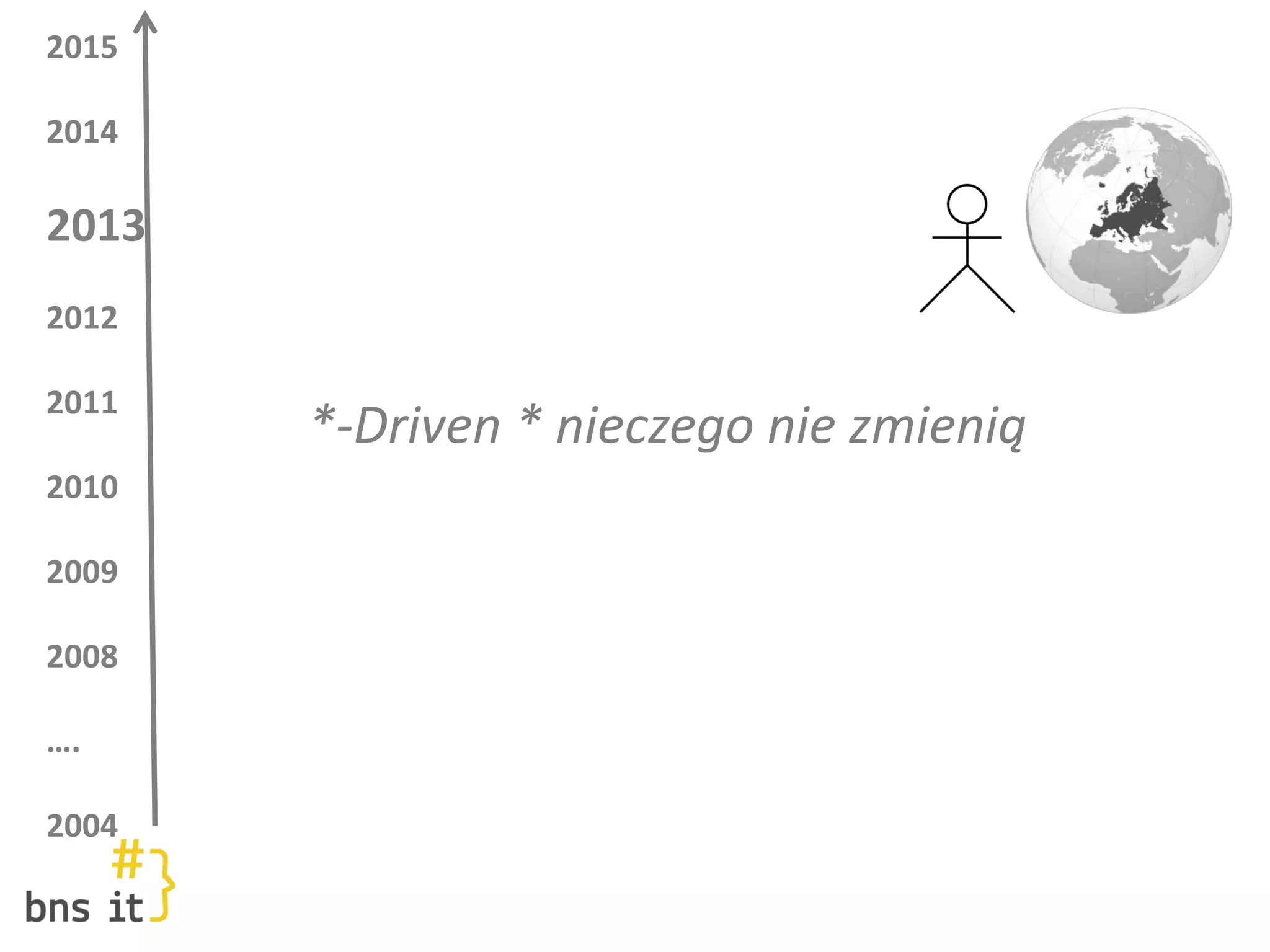 2015
2014
2013
2012
2011
2010
2009
2008
….
2004
*-Driven * nieczego nie zmienią
 
