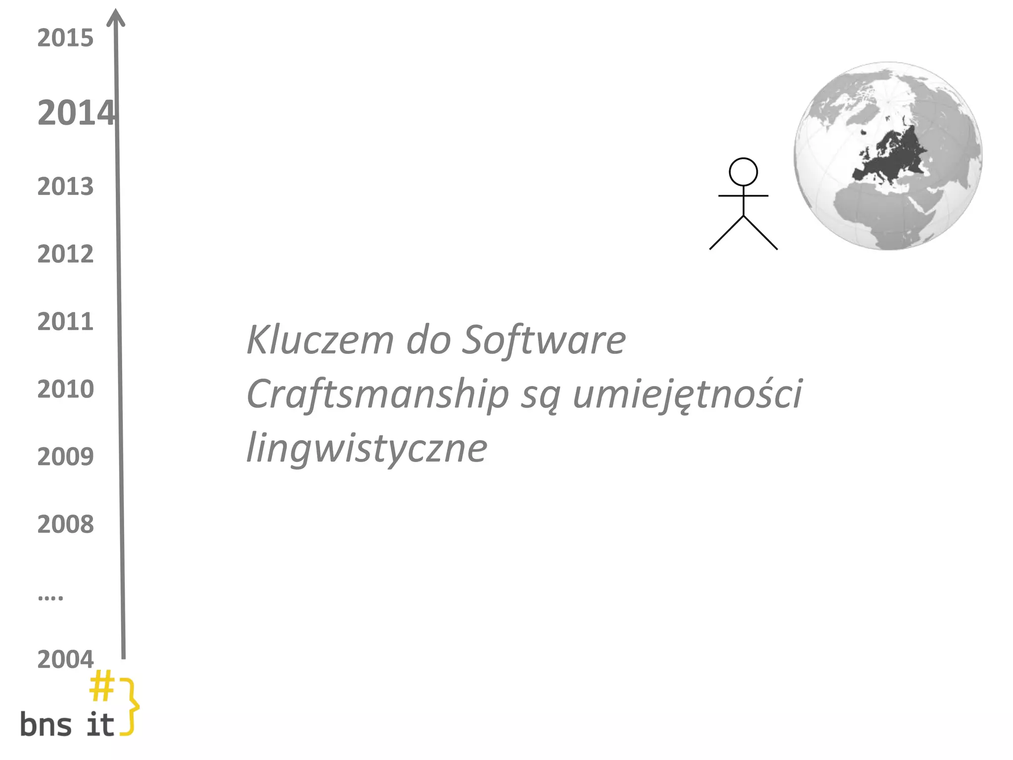 2015
2014
2013
2012
2011
2010
2009
2008
….
2004
Kluczem do Software
Craftsmanship są umiejętności
lingwistyczne
 