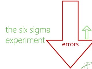 the six sigma
experiment errors
ideas
 