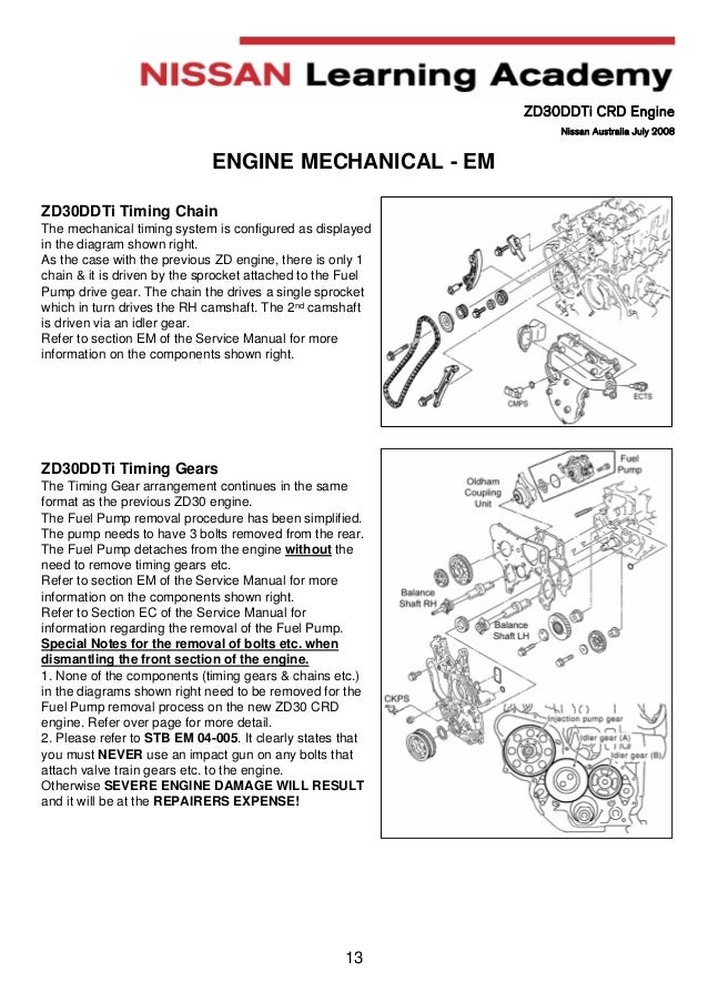 Manual Engine Zd30 Nissan