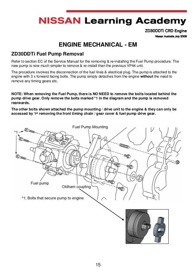 Manual engine ZD30 nissan