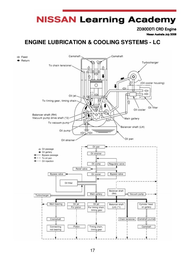 Nissan navara yd25 wiring diagram nissan navara stereo wiring diagram nissan navara yd25 wiring diagram nissan navara stereo wiring diagram