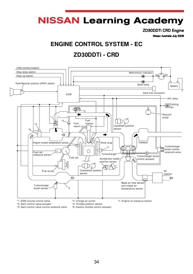 Zd30 Engine Wiring Diagram