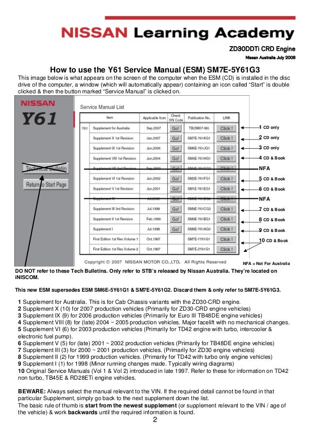 Zd30 nissan diesel engine service repair manuals pdfs Zd30 nissan diesel engine service repair manuals pdfs