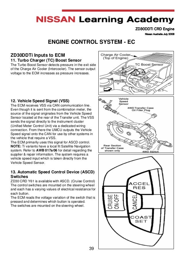 Manual engine ZD30 nissan