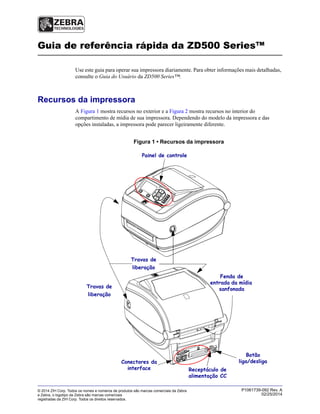 © 2014 ZIH Corp. Todos os nomes e números de produtos são marcas comerciais da Zebra
e Zebra, o logotipo da Zebra são marcas comerciais
registradas da ZIH Corp. Todos os direitos reservados.
P1061739-092 Rev. A
02/25/2014
Guia de referência rápida da ZD500 Series™
Use este guia para operar sua impressora diariamente. Para obter informações mais detalhadas,
consulte o Guia do Usuário da ZD500 Series™.
Recursos da impressora
A Figura 1 mostra recursos no exterior e a Figura 2 mostra recursos no interior do
compartimento de mídia de sua impressora. Dependendo do modelo da impressora e das
opções instaladas, a impressora pode parecer ligeiramente diferente.
Figura 1 • Recursos da impressora
Conectores da
interface
Painel de controle
Travas de
liberação
Travas de
liberação
Receptáculo de
alimentação CC
Botão
liga/desliga
Fenda de
entrada da mídia
sanfonada
 