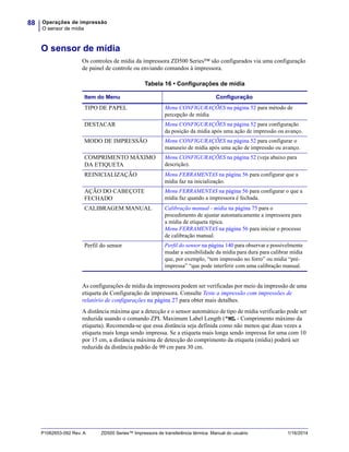 Operações de impressão
O sensor de mídia
88
P1062653-092 Rev. A ZD500 Series™ Impressora de transferência térmica Manual do usuário 1/16/2014
O sensor de mídia
Os controles de mídia da impressora ZD500 Series™ são configurados via uma configuração
de painel de controle ou enviando comandos à impressora.
As configurações de mídia da impressora podem ser verificadas por meio da impressão de uma
etiqueta de Configuração da impressora. Consulte Teste a impressão com impressões de
relatório de configurações na página 27 para obter mais detalhes.
A distância máxima que a detecção e o sensor automático de tipo de mídia verificarão pode ser
reduzida usando o comando ZPL Maximum Label Length (^ML - Comprimento máximo da
etiqueta). Recomenda-se que essa distância seja definida como não menos que duas vezes a
etiqueta mais longa sendo impressa. Se a etiqueta mais longa sendo impressa for uma com 10
por 15 cm, a distância máxima de detecção do comprimento da etiqueta (mídia) poderá ser
reduzida da distância padrão de 99 cm para 30 cm.
Tabela 16 • Configurações de mídia
Item do Menu Configuração
TIPO DE PAPEL Menu CONFIGURAÇÕES na página 52 para método de
percepção de mídia
DESTACAR Menu CONFIGURAÇÕES na página 52 para configuração
da posição da mídia após uma ação de impressão ou avanço.
MODO DE IMPRESSÃO Menu CONFIGURAÇÕES na página 52 para configurar o
manuseio de mídia após uma ação de impressão ou avanço.
COMPRIMENTO MÁXIMO
DA ETIQUETA
Menu CONFIGURAÇÕES na página 52 (veja abaixo para
descrição).
REINICIALIZAÇÃO Menu FERRAMENTAS na página 56 para configurar que a
mídia faz na inicialização.
AÇÃO DO CABEÇOTE
FECHADO
Menu FERRAMENTAS na página 56 para configurar o que a
mídia faz quando a impressora é fechada.
CALIBRAGEM MANUAL Calibração manual - mídia na página 75 para o
procedimento de ajustar automaticamente a impressora para
a mídia de etiqueta típica.
Menu FERRAMENTAS na página 56 para iniciar o processo
de calibração manual.
Perfil do sensor Perfil do sensor na página 140 para observar e possivelmente
mudar a sensibilidade da mídia para dura para calibrar mídia
que, por exemplo, “tem impressão no forro” ou mídia “pré-
impressa” “que pode interferir com uma calibração manual.
 