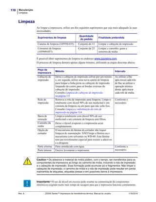 Manutenção
Limpeza
110
Rev. A ZD500 Series™ Impressora de transferência térmica Manual do usuário 1/16/2014
Limpeza
Ao limpar a impressora, utilize um dos seguintes suprimentos que seja mais adequado às suas
necessidades:
É possível obter suprimentos de limpeza no endereço www.zipzebra.com.
O processo de limpeza demora apenas alguns minutos, utilizando as etapas descritas abaixo.
Suprimentos de limpeza
Quantidade
do pedido
Finalidade pretendida
Canetas de limpeza (105950-035) Conjunto de 12 Limpar o cabeçote de impressão
Cotonetes de limpeza
(105909-057)
Conjunto de 25 Limpar o caminho, guias e
sensores de mídia
Peça da
impressora
Método Intervalo
Cabeçote de
impressão
Deixe o cabeçote de impressão esfriar por um minuto
e, em seguida, utilize uma nova caneta de limpeza
para limpar a linha preta no cabeçote de impressão
limpando do centro para as bordas externas do
cabeçote de impressão.
Consulte Limpeza do cabeçote de impressão
na página 111
Ao utilizar a fita:
após trocar cada rolo
de fita; ao utilizar a
operação térmica
direta: após trocar
cada rolo de mídia.
Rolo de
impressão
Remova o rolo de impressão para limpeza. Limpe-o
totalmente com álcool 90% de uso medicinal e um
cotonete de limpeza ou um pano que não solte fios.
Consulte Limpeza e substituição do rolo de
impressão na página 114
Conforme o
necessário.
Barra de
remoção
Limpe-a totalmente com álcool 90% de uso
medicinal e um cotonete de limpeza sem fibras.
Deixe o álcool evaporar e a impressora secar
completamente.
Caminho da
mídia
Opção de
cortador
O mecanismo da lâmina do cortador não requer
limpeza de manutenção. NÃO limpe a lâmina ou o
mecanismo com solventes ou WD-40. Esta lâmina
tem um revestimento especial para resistir a adesivos
e a desgaste.
Parte externa Pano umedecido com água. Conforme o
necessário.Parte interna Escove levemente a impressora.
Caution • Os adesivos e material de mídia podem, com o tempo, ser transferidos para os
componentes da impressora ao longo do caminho de mídia, incluindo o rolo de impressão
e o cabeçote de impressão. Essa formação pode acumular pó e fragmentos. Não limpar o
cabeçote de impressão, o caminho de mídia e o rolo de impressão pode resultar em perda
inadvertida de etiquetas, etiquetas presas e em possíveis danos à impressora.
Importante • O uso de álcool em excesso pode resultar na contaminação de componentes
eletrônicos exigindo muito mais tempo de secagem para que a impressora funcione corretamente.
 