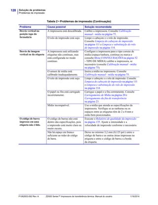 Solução de problemas
Problemas de impressão
128
P1062653-092 Rev. A ZD500 Series™ Impressora de transferência térmica Manual do usuário 1/16/2014
Desvio vertical na
posição topo do
formulário
A impressora está descalibrada. Calibre a impressora. Consulte Calibração
manual - mídia na página 75.
O rolo de impressão está sujo. Limpe o cabeçote e o rolo de impressão.
Consulte Limpeza do cabeçote de impressão
na página 111 e Limpeza e substituição do rolo
de impressão na página 114.
Desvio da imagem
vertical ou da etiqueta
A impressora está utilizando
etiquetas não contínuas, mas
está configurada no modo
contínuo.
Configure a impressora para o tipo correto de
mídia (espaço/ranhura, contínua ou marca e
consulte Menu CONFIGURAÇÕES na página 52
- TIPO DE MÍDIA) calibre a impressora, se
necessário (consulte Calibração manual - mídia
na página 75).
O sensor de mídia está
calibrado inadequadamente.
Insira a mídia na impressora. Consulte
Calibração manual - mídia na página 75.
O rolo de impressão está sujo. Limpe o cabeçote e o rolo de impressão. Consulte
Limpeza do cabeçote de impressão na página 111
e Limpeza e substituição do rolo de impressão
na página 114.
O papel ou fita está carregado
incorretamente.
Carregue o papel e a fita corretamente. Consulte
Carregamento de Mídia na página 20 e
Carregamento da fita de transferência
na página 23.
Mídia incompatível. Use a mídia que atenda as especificações da
impressora. Verifique se as ranhuras ou os
espaços entre as etiquetas têm de 2 a 4 mm e
estão bem posicionados.
O código de barra
impresso em uma
etiqueta não é lido.
O código de barras não está
dentro das especificações, pois
a impressão está muito clara ou
muito escura.
Execute o Relatório de qualidade da impressão
na página 135. Ajuste a intensidade e a
velocidade de impressão conforme o necessário.
Não há espaço em branco
suficiente ao redor do código
de barra.
Deixe no mínimo 3,2 mm (0,125 pol.) entre o
código de barra e as outras áreas impressas na
etiqueta e entre o código de barra e a borda
da etiqueta.
Tabela 2 • Problemas de impressão (Continuação)
Problema Causa possível Solução recomendada
 