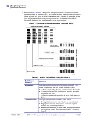 Solução de problemas
ImpressoraDiagnósticos
136
P1062653-092 Rev. A ZD500 Series™ Impressora de transferência térmica Manual do usuário 1/16/2014
4. Consulte Figura 2 e Tabela 6. Inspecione as etiquetas de teste e determine qual tem a
melhor qualidade de impressão para a aplicação. Caso tenha um verificador de código de
barras, utilize-o para medir as barras/espaços e calcular o contraste da impressão. Se não
tiver, utilize os seus olhos ou o scanner do sistema para escolher a configuração de
intensidade ideal com base nas etiquetas impressas neste autoteste.
Figura 2 • Comparação de intensidade de código de barras
Tabela 6 • Análise da qualidade do código de barra
Qualidade de
impressão
Descrição
Muito escuro As etiquetas muito escuras são identificadas facilmente. Elas
podem estar legíveis, mas não “dentro das especificações”.
• As barras de um código de barras normal aumentam de tamanho.
• As aberturas em caracteres alfanuméricos pequenos podem ser
preenchidas com tinta.
• As barras e os espaços de um código de barras girado aparecem
juntos.
Levemente escuro As etiquetas levemente escuras não são tão óbvias.
• O código de barras normal estará “dentro das especificações”.
• Os pequenos caracteres alfanuméricos estarão em negrito e
poderão estar levemente preenchidos.
• Os espaços de um código de barras girado são pequenos, quando
comparados ao código “dentro das especificações”, tornando-o
ilegível.
 