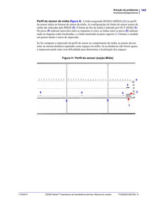 141Solução de problemas
ImpressoraDiagnósticos
1/16/2014 ZD500 Series™ Impressora de transferência térmica Manual do usuário P1062653-092 Rev. A
Perfil do sensor de mídia (figura 4) A linha etiquetada MEDIA (MÍDIA) (1) no perfil
do sensor indica as leituras do sensor da mídia. As configurações do limite do sensor sensor de
mídia são indicadas pelo ROLO (2). O limite de fim de mídia é indicado por OUT (SEM) (3).
Os picos (4) indicam intervalos entre as etiquetas (o rolo), as linhas entre os picos (5) indicam
onde as etiquetas estão localizadas, e a linha numerada na parte superior (6) fornece a medida
em pontos desde o início da impressão.
Se for comparar a impressão do perfil do sensor ao comprimento da mídia, as pontas devem
estar na mesma distância separadas como espaços na mídia. Se as distâncias não forem iguais,
a impressora pode estar com dificuldade para determinar a localização dos espaços.
Figura 4 • Perfil do sensor (seção Mídia)
1
2
3
4
6
4
5
4
5
SEM
ROLO
MÍDIA
 