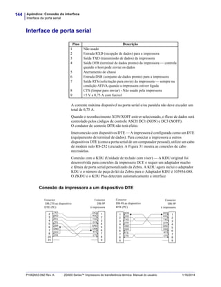 Apêndice: Conexão da interface
Interface de porta serial
144
P1062653-092 Rev. A ZD500 Series™ Impressora de transferência térmica Manual do usuário 1/16/2014
Interface de porta serial
A corrente máxima disponível na porta serial e/ou paralela não deve exceder um
total de 0,75 A.
Quando o reconhecimento XON/XOFF estiver selecionado, o fluxo de dados será
controlado pelos códigos de controle ASCII DC1 (XON) e DC3 (XOFF).
O condutor de controle DTR não terá efeito.
Interconexão com dispositivos DTE — A impressora é configurada como um DTE
(equipamento de terminal de dados). Para conectar a impressora a outros
dispositivos DTE (como a porta serial de um computador pessoal), utilize um cabo
de modem nulo RS-232 (cruzado). A Figura 31 mostra as conexões de cabo
necessárias.
Conexão com o KDU (Unidade de teclado com visor) — A KDU original foi
desenvolvida para conexões da impressora DCE e requer um adaptador macho
e fêmea de porta serial personalizado da Zebra. A KDU agora inclui o adaptador
KDU e o número de peça do kit da Zebra para o Adaptador KDU é 105934-088.
O ZKDU e o KDU Plus detectam automaticamente a interface
Conexão da impressora a um dispositivo DTE
Pino Descrição
1 Não usado
2 Entrada RXD (recepção de dados) para a impressora
3 Saída TXD (transmissão de dados) da impressora
4 Saída DTR (terminal de dados pronto) da impressora — controla
quando o host pode enviar os dados
5 Aterramento do chassi
6 Entrada DSR (conjunto de dados pronto) para a impressora
7 Saída RTS (solicitação para envio) da impressora — sempre na
condição ATIVA quando a impressora estiver ligada
8 CTS (limpar para enviar) - Não usado pela impressora
9 +5 V a 0,75 A com fusível
Conector
DB-25S ao dispositivo
DTE (PC)
Conector
DB-9P
à impressora
Conector
DB-9P
à impressora
Conector
DB-9S ao dispositivo
DTE (PC)
 