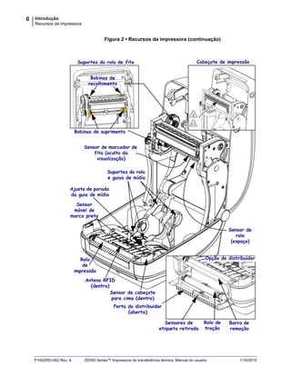 Introdução
Recursos da impressora
6
P1062653-092 Rev. A ZD500 Series™ Impressora de transferência térmica Manual do usuário 1/16/2014
Figura 2 • Recursos da impressora (continuação)
Sensores de
etiqueta retirada
Barra de
remoção
Rolo
de
impressão
Cabeçote de impressão
Sensor
móvel de
marca preta
Sensor de marcador de
fita (oculto da
visualização)
Suportes do rolo
e guias de mídia
Sensor de cabeçote
para cima (dentro)
Rolo de
tração
Porta do distribuidor
(aberta)
Bobinas de
recolhimento
Bobinas de suprimento
Suportes do rolo de fita
Opção de distribuidor
Sensor de
rolo
(espaço)
Ajuste de parada
da guia de mídia
Antena RFID
(dentro)
 
