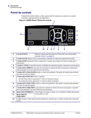 Introdução
Painel de controle
8
P1062653-092 Rev. A ZD500 Series™ Impressora de transferência térmica Manual do usuário 1/16/2014
Painel de controle
O painel de controle indica o status operacional da impressora e permite ao usuário
controlar a operação básica da impressora.
Adicionar
12
6 5811 9 7
1
2
3
4
Figura 4 • ZD500 Series™Painel de controle
10
1 Luz de STATUS Mostra o status atual da impressora. Para obter mais informações,
consulte Tabela 1 na página 9.
2 O botão PAUSE (Pausa) inicia ou interrompe a operação da impressora quando pressionado.
3 O botão FEED (Alimentar) força a impressora a avançar uma etiqueta em branco sempre que é
pressionado.
4 O botão CANCEL (Cancelar) cancela os trabalhos de impressão quando a impressora está em pausa.
5 O botão SETA DIREITA, que está ativo somente no sistema de menu navega para a direita pelo
menu principal e aos itens anteriores em sub-menus.
6 O botão SETA PARA BAIXO muda os valores do parâmetro. Em geral, são usados para diminuir
um valor ou rolar por opções.
7 O botão SELECIONAR () faz o seguinte:
• Na tela Home (Início), pressionar  entra no sistema de menus.
• No sistema de menus, pressionar  aceita os valores mostrados.
8 O botão SETA PARA CIMA muda os valores do parâmetro. São usados, em geral, para aumentar
um valor ou rolar por opções.
9 O botão SETA ESQUERDA, que está ativo somente no sistema de menu navega para a esquerda
pelo menu principal e aos itens anteriores em sub-menus.
10 Botão OPÇÃO DIREITA Esses botões executam as ações ou os comandos exibidos diretamente
acima deles no visor.11 Botão OPÇÃO
ESQUERDA
12 O visor mostra o status operacional da impressora e permite que o usuário navegue pelo sistema de
menus.
 