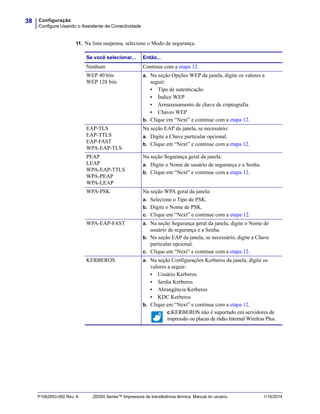Configuração
Configure Usando o Assistente de Conectividade
38
P1062653-092 Rev. A ZD500 Series™ Impressora de transferência térmica Manual do usuário 1/16/2014
11. Na lista suspensa, selecione o Modo de segurança.
Se você selecionar... Então...
Nenhum Continue com a etapa 12.
WEP 40 bits
WEP 128 bits
a. Na seção Opções WEP da janela, digite os valores a
seguir:
• Tipo de autenticação
• Índice WEP
• Armazenamento de chave de criptografia
• Chaves WEP
b. Clique em “Next” e continue com a etapa 12.
EAP-TLS
EAP-TTLS
EAP-FAST
WPA-EAP-TLS
Na seção EAP da janela, se necessário:
a. Digite a Chave particular opcional.
b. Clique em “Next” e continue com a etapa 12.
PEAP
LEAP
WPA-EAP-TTLS
WPA-PEAP
WPA-LEAP
Na seção Segurança geral da janela:
a. Digite o Nome de usuário de segurança e a Senha.
b. Clique em “Next” e continue com a etapa 12.
WPA-PSK Na seção WPA geral da janela:
a. Selecione o Tipo de PSK.
b. Digite o Nome de PSK.
c. Clique em “Next” e continue com a etapa 12.
WPA-EAP-FAST a. Na seção Segurança geral da janela, digite o Nome de
usuário de segurança e a Senha.
b. Na seção EAP da janela, se necessário, digite a Chave
particular opcional.
c. Clique em “Next” e continue com a etapa 12.
KERBEROS a. Na seção Configurações Kerberos da janela, digite os
valores a seguir:
• Usuário Kerberos
• Senha Kerberos
• Abrangência Kerberos
• KDC Kerberos
b. Clique em “Next” e continue com a etapa 12.
c.KERBEROS não é suportado em servidores de
impressão ou placas de rádio Internal Wireless Plus.
 