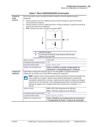 53Configuração da impressora
Alterar as configurações da impressora
1/16/2014 ZD500 Series™ Impressora de transferência térmica Manual do usuário P1062653-092 Rev. A
Posição do
modo
destacar
Se for necessário, ajuste a posição da mídia estender-se fora da impressora após a
impressão.
• Números positivos movem o papel para fora (a linha de destaque se aproxima da borda
inicial da próxima etiqueta).
• Números negativos movem o papel para dentro (a linha de destaque se aproxima da borda da
etiqueta que acabou de ser impressa).
• Nota - Destacar não afeta a posição do programa RFID
Valores aceitos: -120 a 120
Comando(s)relacionado(s)aoZPL: ~TA
Comandos SGD usados: ezpl.tear_off
Página web da impressora: Exibir e modificar a opção Configurações de
impressora > Configuração geral > Destacar
Largura de
impressão
Especifique a largura das etiquetas em uso. O valor padrão é a largura máxima da
impressora, de acordo com o valor DPI do cabeçote de impressão.
Note • Larguras muito estreitas podem resultar em partes do formato da etiqueta não
serem impressos no papel. Larguras muito grandes desperdiçam a memória de
formatação e podem fazer com que a impressora não imprima a etiqueta na íntegra e
imprima no rolo de impressão. Esta configuração pode afetar a posição horizontal do
formato da etiqueta caso a imagem tenha sido invertida com o comando ^POI
ZPL II.
Valores aceitos: 0000 a 0832 dots (impressoras de 200 dpi )
0000 a 1280 dots (impressoras de 300 dpi )
Comando(s)relacionado(s)aoZPL: ^PW
Comandos SGD usados: ezpl.print_width
Página web da impressora: Exibir e Modificar as Configurações da Impressora
> Configuração de Papel > Largura de Impressão
Tabela 7 • Menu CONFIGURAÇÕES (Continuação)
1
2
1 Direção do papel
2 Localização da linha do modo destacar definida pela
fábrica na posição 000
 