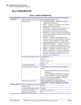 Configuração da impressora
Alterar as configurações da impressora
56
P1062653-092 Rev. A ZD500 Series™ Impressora de transferência térmica Manual do usuário 1/16/2014
Menu FERRAMENTAS
Tabela 8 • MENU FERRAMENTAS
Informações sobre
a impressão
Imprime a informação especificada na mídia, se mídia não contínua as informações
serão exibidas em uma ou mais etiquetas (etiquetas, tíquetes, etc.).
Valores aceitos: • CONFIGURAÇÕES — imprime o relatório de
configuração de impressora.
• REDE — imprime as configurações para qualquer
servidor de impressão instalado.
• FORMATOS — imprime os formatos disponíveis
armazenados na memória RAM ou flash da
impressora ou em cartões de memória opcionais.
• IMAGENS — imprime as imagens armazenadas na
memória RAM ou flash da impressora ou em cartões
de memória opcionais.
• FONTES — imprime as fontes disponíveis na
impressora, inclusive as fontes padrão da impressora
e de todas as fontes opcionais. As fontes podem
estar armazenadas na RAM ou na memória Flash.
• CÓDIGO DE BARRAS — imprime os códigos de
disponíveis na impressora. Os códigos de barras
podem ser armazenados na memória RAM ou flash.
• TODOS — imprime as seis etiquetas anteriores.
• PERFIL DO SENSOR — mostra as configurações
do sensor comparadas às suas leituras reais. Para
interpretar os resultados do perfil do sensor, veja
Perfil do sensor na página 140
Comando(s)relacionado(s)aoZPL: Configurações: ~WC
Rede: ~WL
Perfil do sensor: ~JG
Outros: ^WD
Comandos SGD usados: nenhum
Tecla(s) do painel de controle: Configurações e rede: Execute uma das opções a
seguir:
• Pressione CANCEL durante a inicialização da
impressora.
• Pressione FEED + CANCEL por 2 segundos
quando a impressora estiver no modo Pronto.
Perfil do sensor: Pressione FEED + CANCEL
durante a inicialização da impressora.
Página web da impressora: Exibir e Modificar as Configurações da
Impressora > Imprimir Listagens na Etiqueta
Contraste do LCD Altere o contraste no visor da impressora.
Valores aceitos: 3 a 15
Comando(s)relacionado(s)aoZPL: nenhum
Comandos SGD usados: display.contrast
Página web da impressora: N/A
 