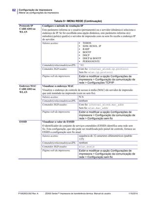 Configuração da impressora
Alterar as configurações da impressora
62
P1062653-092 Rev. A ZD500 Series™ Impressora de transferência térmica Manual do usuário 1/16/2014
Protocolo IP
CABEADO ou
WLAN
Configure o método de resolução IP
Este parâmetro informa se o usuário (permanente) ou o servidor (dinâmico) seleciona o
endereço de IP. Se for escolhida uma opção dinâmica, este parâmetro informa o(s)
método(s) pelo(s) qual(is) o servidor de impressão com ou sem fio recebe o endereço IP
do servidor.
Valores aceitos: • TODOS
• SOM. RESOL. IP
• RARP
• BOOTP
• DHCP
• DHCP & BOOTP
• PERMANENTE
Comando(s)relacionado(s)aoZPL: ^ND
Comandos SGD usados: Com fio: internal_wired.ip.protocol
Sem fio: wlan.ip.protocol
Página web da impressora: Exibir e modificar a opção Configurações de
impressora > Configuração da comunicação de
rede > Configurações TCP/IP
Endereço MAC
CABEADO ou
WLAN
Visualizar o endereço MAC
Visualize o endereço de controle de acesso à mídia (MAC) do servidor de impressão
que está instalado na impressão (com ou sem fio).
Valores aceitos: N/A
Comando(s)relacionado(s)aoZPL: nenhum
Comandos SGD usados: Com fio: internal_wired.mac_addr
Sem fio: wlan.mac_addr
Página web da impressora: Exibir e modificar a opção Configurações de
impressora > Configuração da comunicação de
rede > Configuração sem fio
ESSID Visualizar o valor de ESSID
O identificador do conjunto de serviços estendidos (ESSID) identifica uma rede sem
fio. Esta configuração, que não pode ser modificada pelo painel de controle, fornece ao
ESSID a configuração sem fio atual.
Valores aceitos: sequência de 32 caracteres alfanuméricos (padrão
125)
Comando(s)relacionado(s)aoZPL: nenhum
Comandos SGD usados: wlan.essid
Página web da impressora: Exibir e modificar a opção Configurações de
impressora > Configuração da comunicação de
rede > Configuração sem fio
Tabela 9 • MENU REDE (Continuação)
 