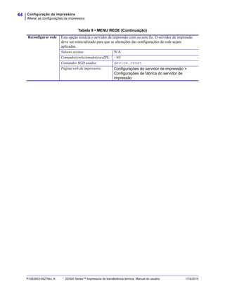 Configuração da impressora
Alterar as configurações da impressora
64
P1062653-092 Rev. A ZD500 Series™ Impressora de transferência térmica Manual do usuário 1/16/2014
Reconfigurar rede Esta opção reinicia o servidor de impressão com ou sem fio. O servidor de impressão
deve ser reinicializado para que as alterações das configurações de rede sejam
aplicadas.
Valores aceitos: N/A
Comando(s)relacionado(s)aoZPL: ~WR
Comandos SGD usados: device.reset
Página web da impressora: Configurações do servidor de impressão >
Configurações de fábrica do servidor de
impressão
Tabela 9 • MENU REDE (Continuação)
 