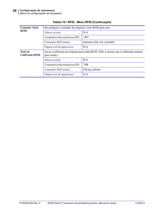 Configuração da impressora
Alterar as configurações da impressora
68
P1062653-092 Rev. A ZD500 Series™ Impressora de transferência térmica Manual do usuário 1/16/2014
Contador Vazio
RFID
Reconfigura o contador de etiquetas vazio RFID para zero.
Valores aceitos: N/A
Comando(s)relacionado(s)aoZPL: ~RO
Comandos SGD usados: odometer.rfid.void_resettable
Página web da impressora: N/A
Teste de
Calibração RFID
Inicia a calibração de etiqueta para mídia RFID. (Não o mesmo que a calibração manual
para mídia.)
Valores aceitos: N/A
Comando(s)relacionado(s)aoZPL: ^HR
Comandos SGD usados: rfid.tag.calibrate
Página web da impressora: N/A
Tabela 10 • RFID - Menu RFID (Continuação)
 