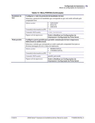 73Configuração da impressora
Alterar as configurações da impressora
1/16/2014 ZD500 Series™ Impressora de transferência térmica Manual do usuário P1062653-092 Rev. A
Handshake do
host
Configurar o valor do protocolo do handshake do host
Selecione o protocolo do handshake que corresponda ao que está sendo utilizado pelo
computador host.
Valores aceitos: • XON/XOFF
• RTS/CTS
• DSR/DTR
Comando(s)relacionado(s)aoZPL: ^SC
Comandos SGD usados: comm.handshake
Página web da impressora: Exibir e Modificar as Configurações da
Impressora> Configuração da Porta Serial
Modo paralelo Configura a porta paralela para permitir comunicação do host à impressora
bidirecional ou unidirecional.
Selecione o método que corresponde ao sendo usado pelo computador host para as
diversas mensagens de erro e status da impressora.
Valores aceitos: • BIDIRECIONAL
• UNIDIRECIONAL
Comando(s)relacionado(s)aoZPL: ^SC
Comandos SGD usados: parallel_port.mode
Página web da impressora: Exibir e Modificar as Configurações da
Impressora> Configuração da Porta Serial
Tabela 13 • Menu PORTAS (Continuação)
 