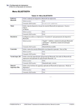 Configuração da impressora
Alterar as configurações da impressora
74
P1062653-092 Rev. A ZD500 Series™ Impressora de transferência térmica Manual do usuário 1/16/2014
Menu BLUETOOTH
Calibragem manual
Tabela 14 • Menu BLUETOOTH
Endereço
Bluetooth
Exibe o endereço do dispositivo Bluetooth da impressora
Valores aceitos: N/A
Comandos SGD usados: bluetooth.address
Modo Exibe o tipo de dispositivo do par de conexão Bluetooth da impressora - Escravo
(típico)
ou Mestre.
Valores aceitos: N/A
Comandos SGD usados: N/A
Descoberta Configura ou exibe se a impressora é “Localizável” para pareamento de dispositivo
Bluetooth.
Valores aceitos: “ligado” = habilita o modo de localização Bluetooth
“desligado” = desabilita o modo de localização
Bluetooth
Comandos SGD usados: bluetooth.discoverable
Conectado Exibe o status da conexão Bluetooth a seu dispositivo pareado - Sim ou Não
Valores aceitos: N/A
Comandos SGD usados: N/A
Versão Espec. BT Exibe o nível de especificação operacional do Bluetooth. Este rádio de Bluetooth da
impressora está operando na especificação Bluetooth. 3,0
Valores aceitos: N/A
Comandos SGD usados: bluetooth.radio_version
Modo de
Segurança Min.
Exibe o nível mínimo de segurança aplicada do Bluetooth da impressora - Modo de
Segurança 1
Valores aceitos: N/A
Comandos SGD usados: N/A
 