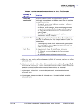 137Solução de problemas
ImpressoraDiagnósticos
1/16/2014 ZD500 Series™ Impressora de transferência térmica Manual do usuário P1062653-092 Rev. A
5. Observe o valor relativo de intensidade e a velocidade de impressão impressos na melhor
etiqueta de teste.
6. Adicione ou subtraia o valor relativo da intensidade do valor de intensidade especificado
na etiqueta de configuração. O valor numérico resultante é o melhor valor de intensidade
para essa combinação específica de etiqueta/fita e velocidade de impressão.
7. Se necessário, altere o valor da intensidade para o valor de intensidade da melhor
etiqueta de teste.
8. Se necessário, altere a velocidade de impressão para a mesma velocidade da melhor
etiqueta de teste.
“Dentro das
especificações”
O código de barras “dentro das especificações” pode ser
confirmado apenas por um verificador, mas deve exibir algumas
características visíveis.
• O código de barras normal terá barras completas e uniformes e
espaços distintos e claros.
• O código de barras girado terá barras completas e uniformes e
espaços distintos e claros. Embora não pareça tão bom quanto
um código de barras levemente escuro, ele estará “dentro das
especificações”.
• Nos estilos normal e girado, os pequenos caracteres
alfanuméricos parecem completos.
Levemente claro Em alguns casos, etiquetas levemente claras são preferíveis em
relação às levemente escuras para códigos de barras “dentro das
especificações”.
• Tanto o código de barras normal quanto o girado estarão dentro
das especificações, mas os pequenos caracteres alfanuméricos
podem não estar completos.
Muito claro As etiquetas muito claras são identificadas facilmente.
• Os códigos de barra normal e girado têm barras e espaços
incompletos.
• Os pequenos caracteres alfanuméricos são ilegíveis.
Tabela 6 • Análise da qualidade do código de barra (Continuação)
Qualidade de
impressão
Descrição
 
