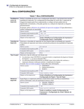 Configuração da impressora
Alterar as configurações da impressora
52
P1062653-092 Rev. A ZD500 Series™ Impressora de transferência térmica Manual do usuário 1/16/2014
Menu CONFIGURAÇÕES
Tabela 7 • Menu CONFIGURAÇÕES
Tonalidade de
escuro da
impressão
Defina a tonalidade de escuro com a configuração mais baixa, o que proporciona uma boa
qualidade de impressão. Se a configuração da intensidade for muito alta, a impressão da
imagem da etiqueta pode ficar comprometida, os códigos de barra podem não ser
digitalizados corretamente, a fita pode queimar ou o cabeçote de impressão se desgastar
prematuramente.
Se desejar, utilize o Relatório de qualidade da impressão na página 135 para determinar a
melhor configuração de intensidade.
Valores aceitos: 0,0 – 30,0
Comando(s)relacionado(s)aoZPL: ^MD, ~SD
Comandos SGD usados: print.tone
Página web da impressora: Exibir e Modificar as Configurações de impressora >
Configuração Geral > Intensidade
Velocidade de
impressão
Selecione a velocidade de impressão de uma etiqueta (dada em polegadas por segundo).
Velocidades de impressão mais lentas normalmente produzem uma qualidade de impressão
melhor.
Valores aceitos: 2, 3, 4, 5, 6
Comando(s)relacionado(s)aoZPL: ^PR
Comandos SGD usados: media.speed
Página web da impressora: N/A
Tipo de papel Selecione o tipo de mídia que você deseja usar.
• Ao selecionar o tipo CONTÍNUO, é necessário incluir o comprimento da etiqueta no formato
da etiqueta (^LL se estiver utilizando ZPL).
• Ao selecionar ESPAÇO/RANHURA ou MARCA para várias mídias não contínuas, a
impressora alimenta a mídia para calcular o comprimento da etiqueta.
Consulte Tipos de mídia na página 79 para obter mais informações.
Valores aceitos: • CONTÍNUO
• ESPAÇO/RANHURA
• MARCA
Comando(s)relacionado(s)aoZPL: ^MN
Comandos SGD usados: ezpl.media_type
Página web da impressora: Exibir e Modificar as Configurações da impressora >
Configuração de Papel > Tipo de Papel
Método de
impressão
Especifique se a impressora utilizará o modo térmico direto (na fita) ou transferência
térmica (utilizando o meio de transferência térmica e fita).
Valores aceitos: • TRANSF. TÉRMICA
• TÉRMICA DIRETA
Comando(s)relacionado(s)aoZPL: ^MT
Comandos SGD usados: ezpl.print_method
Página web da impressora: Exibir e modificar a opção Configurações de
impressora > Configuração de mídia> Método de
impressão
 