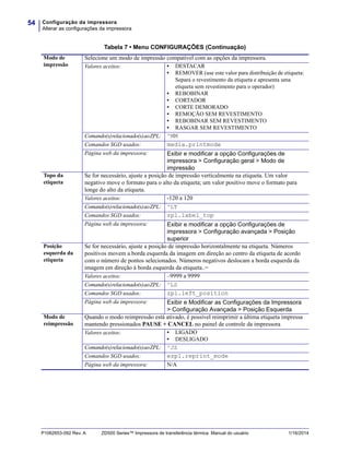 Configuração da impressora
Alterar as configurações da impressora
54
P1062653-092 Rev. A ZD500 Series™ Impressora de transferência térmica Manual do usuário 1/16/2014
Modo de
impressão
Selecione um modo de impressão compatível com as opções da impressora.
Valores aceitos: • DESTACAR
• REMOVER (use este valor para distribuição de etiqueta:
Separa o revestimento da etiqueta e apresenta uma
etiqueta sem revestimento para o operador)
• REBOBINAR
• CORTADOR
• CORTE DEMORADO
• REMOÇÃO SEM REVESTIMENTO
• REBOBINAR SEM REVESTIMENTO
• RASGAR SEM REVESTIMENTO
Comando(s)relacionado(s)aoZPL: ^MM
Comandos SGD usados: media.printmode
Página web da impressora: Exibir e modificar a opção Configurações de
impressora > Configuração geral > Modo de
impressão
Topo da
etiqueta
Se for necessário, ajuste a posição de impressão verticalmente na etiqueta. Um valor
negativo move o formato para o alto da etiqueta; um valor positivo move o formato para
longe do alto da etiqueta.
Valores aceitos: -120 a 120
Comando(s)relacionado(s)aoZPL: ^LT
Comandos SGD usados: zpl.label_top
Página web da impressora: Exibir e modificar a opção Configurações de
impressora > Configuração avançada > Posição
superior
Posição
esquerda da
etiqueta
Se for necessário, ajuste a posição de impressão horizontalmente na etiqueta. Números
positivos movem a borda esquerda da imagem em direção ao centro da etiqueta de acordo
com o número de pontos selecionados. Números negativos deslocam a borda esquerda da
imagem em direção à borda esquerda da etiqueta..=
Valores aceitos: –9999 a 9999
Comando(s)relacionado(s)aoZPL: ^LS
Comandos SGD usados: zpl.left_position
Página web da impressora: Exibir e Modificar as Configurações da Impressora
> Configuração Avançada > Posição Esquerda
Modo de
reimpressão
Quando o modo reimpressão está ativado, é possível reimprimir a última etiqueta impressa
mantendo pressionados PAUSE + CANCEL no painel de controle da impressora
Valores aceitos: • LIGADO
• DESLIGADO
Comando(s)relacionado(s)aoZPL: ^JZ
Comandos SGD usados: ezpl.reprint_mode
Página web da impressora: N/A
Tabela 7 • Menu CONFIGURAÇÕES (Continuação)
 