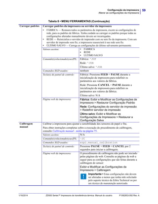 59Configuração da impressora
Alterar as configurações da impressora
1/16/2014 ZD500 Series™ Impressora de transferência térmica Manual do usuário P1062653-092 Rev. A
Carregar padrões Carregar padrões da impressora ou servidor da impressora
• FÁBRICA — Restaura todos os parâmetros da impressora, exceto as configurações de
rede, para os padrões de fábrica. Tenha cuidado ao carregar os padrões porque todas as
configurações alteradas manualmente devem ser recarregadas.
• REDE — Reinicializa o servidor de impressão com ou sem fio da impressora. Com um
servidor de impressão sem fio, a impressora reassociará à sua rede sem fio.
• ÚLTIMO SALVO — Carrega as configurações do último salvamento permanente.
Valores aceitos: • FÁBRICA
• REDE
• ULTIMO SALVO
Comando(s)relacionado(s)aoZPL: Fábrica: ^JUF
Rede: ^JUN
Último salvo: ^JUR
Comandos SGD usados: nenhum
Tecla(s) do painel de controle: Fábrica: Pressione FEED + PAUSE durante a
inicialização da impressora para redefinir os
parâmetros aos valores da fábrica.
Rede: Pressione CANCEL + PAUSE durante a
inicialização da impressora para redefinir os
parâmetros aos valores da fábrica.
Último salvo: N/A
Página web da impressora: Fábrica: Exibir e Modificar as Configurações de
Impressora > Restaurar Configuração Padrão
Rede: Configurações do servidor de impressão
> Redefinir servidor de impressão
Último salvo: Exibir e Modificar as
Configurações de Impressora > Restaurar a
Configuração Salva
Calibragem
manual
Calibrar a impressora para ajustar a sensibilidade dos sensores de papel e fita.
Para obter instruções completas sobre a execução do procedimento de calibragem,
consulte Calibração manual - mídia na página 75.
Valores aceitos: N/A
Comando(s)relacionado(s)aoZPL: ~JC
Comandos SGD usados: ezpl.manual_calibration
Tecla(s) do painel de controle: Pressione PAUSE + FEED + CANCEL por 2
segundos para iniciar a calibragem.
Página web da impressora: O procedimento de calibragem não pode ser iniciado
pelas páginas da web. Consulte as páginas da web a
seguir para as configurações que são feitas durante a
calibragem do sensor:
Exibir e Modificar as Configurações da
Impressora > Calibragem
Importante • Estas configurações não devem
ser alteradas a menos que tenha sido solicitado
pelo suporte técnico da Zebra Technical ou por
um técnico de manutenção autorizado.
Tabela 8 • MENU FERRAMENTAS (Continuação)
 